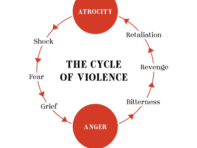 A diagram of the cycle of violence.The cycle begins with an atrocity. The result is shock, followed by fear, followed by grief. Then comes anger, and if nothing is done, anger becomes bitterness, demanding revenge and retaliation, resulting – of course - in another atrocity.